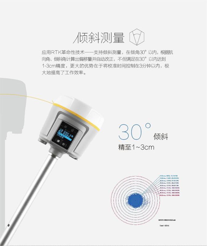华测GPS 华测GPS