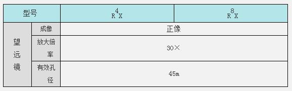 瑞德全站仪 瑞德全站仪