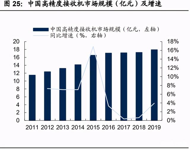 华测RTK
