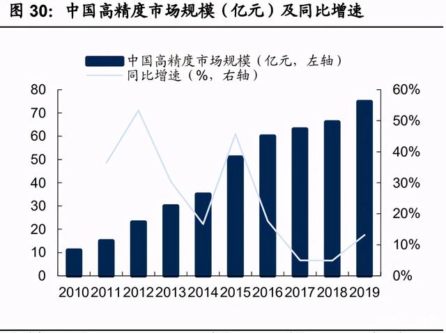 华测RTK
