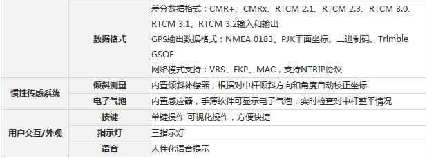 南方GPS-銀河