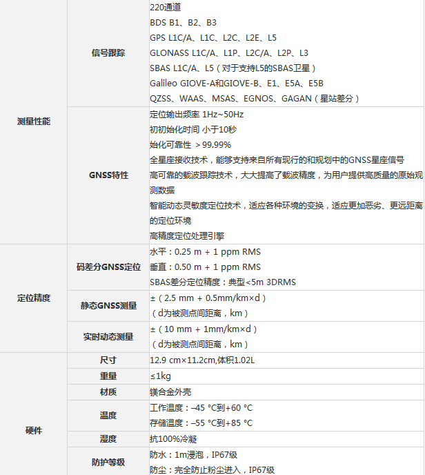 南方GPS銀河-2