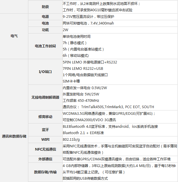 南方GPS銀河圖片