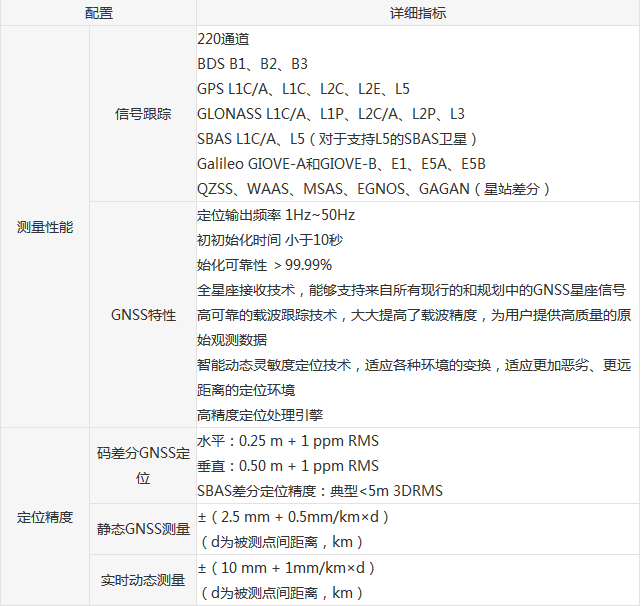 南方GPS S82