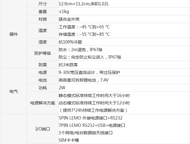 南方GPS S82-1