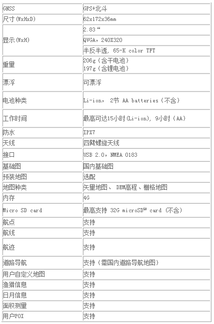 手持GPS 手持GPS