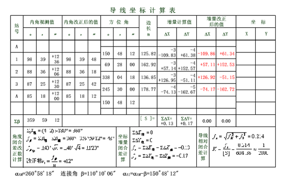 经纬仪导线测量