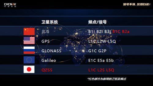 文章附图