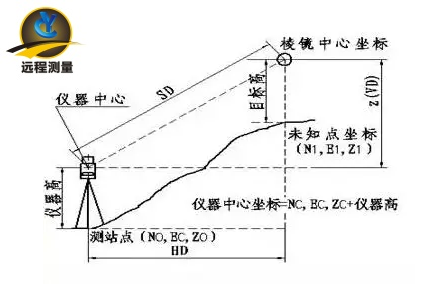 全站仪测量垂直度图解图片